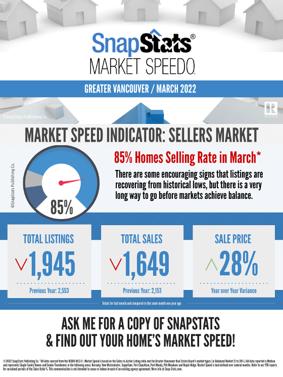 Greater Vancouver Real Estate Market Graphic